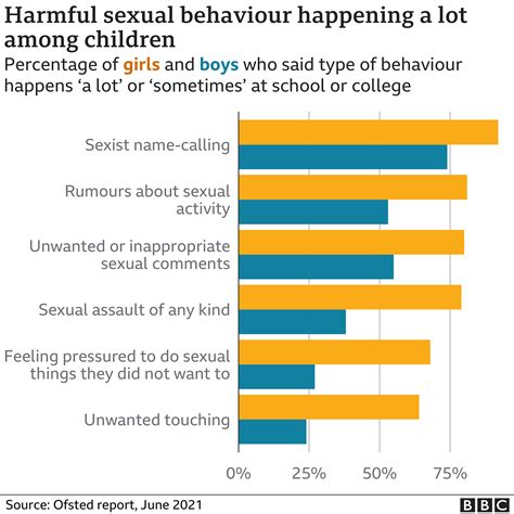 school girls nudes|Girls asked for nudes by up to 11 boys a night, Ofsted finds